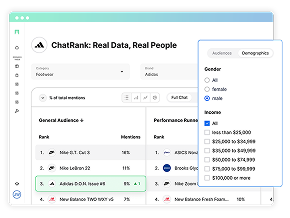 ChatRank
